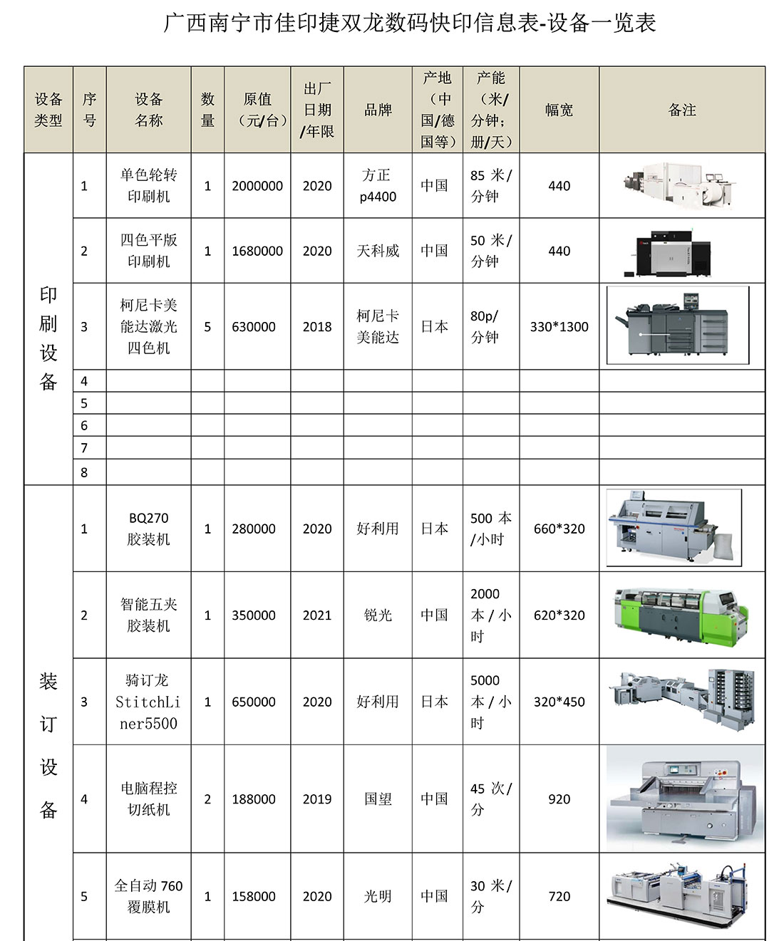 广西南宁双龙数码印刷设备信息表_1.jpg